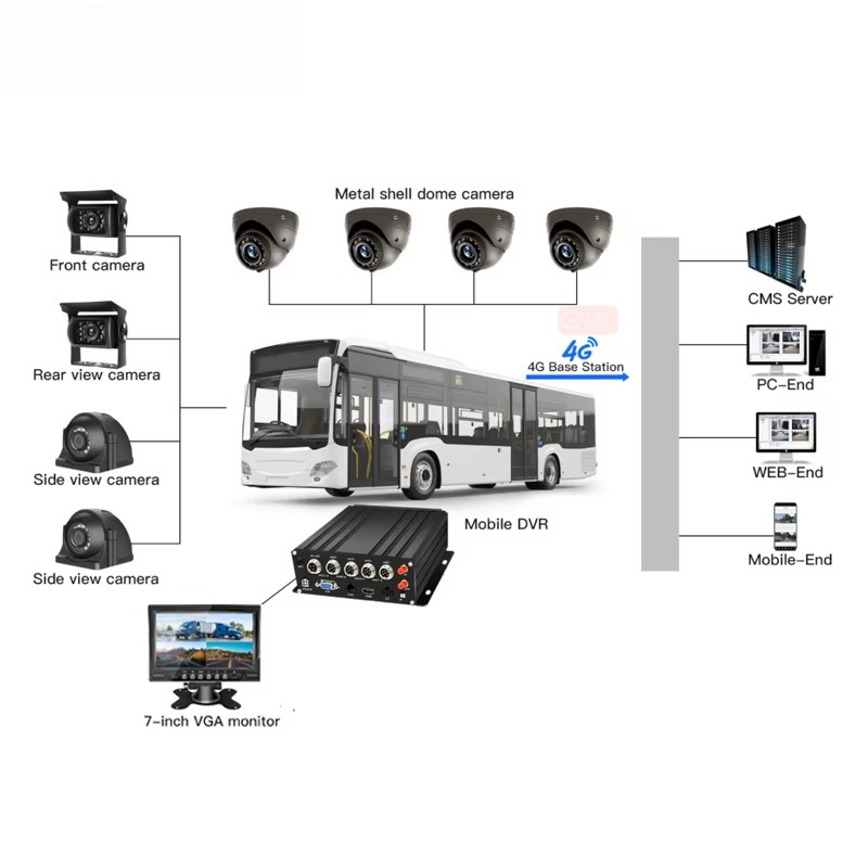 Realtime weergavetracking 8CH  - Mobile & Tablet Accessories recensie en prijs